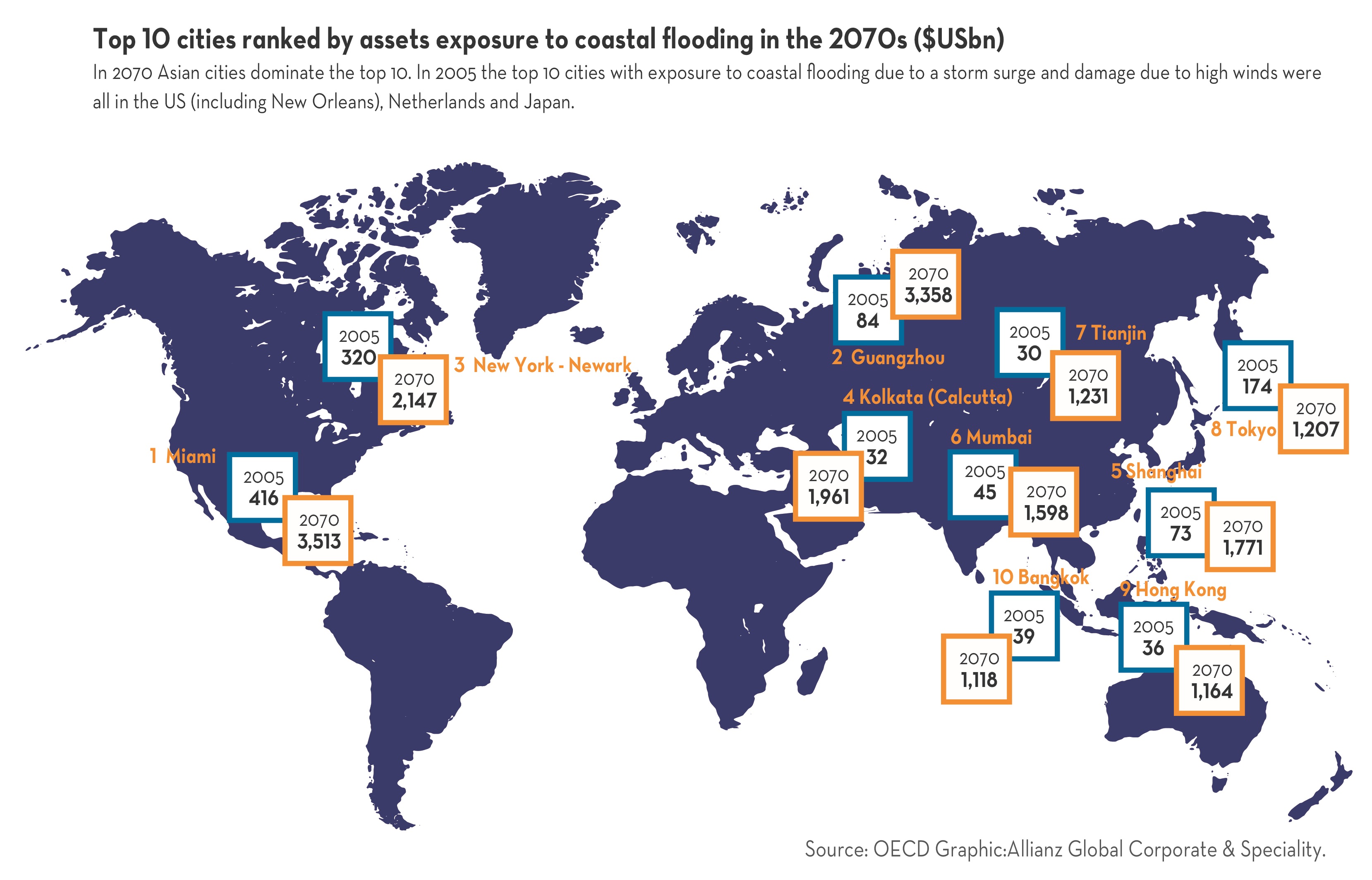 China leading global climate change business | The SEDC Blog